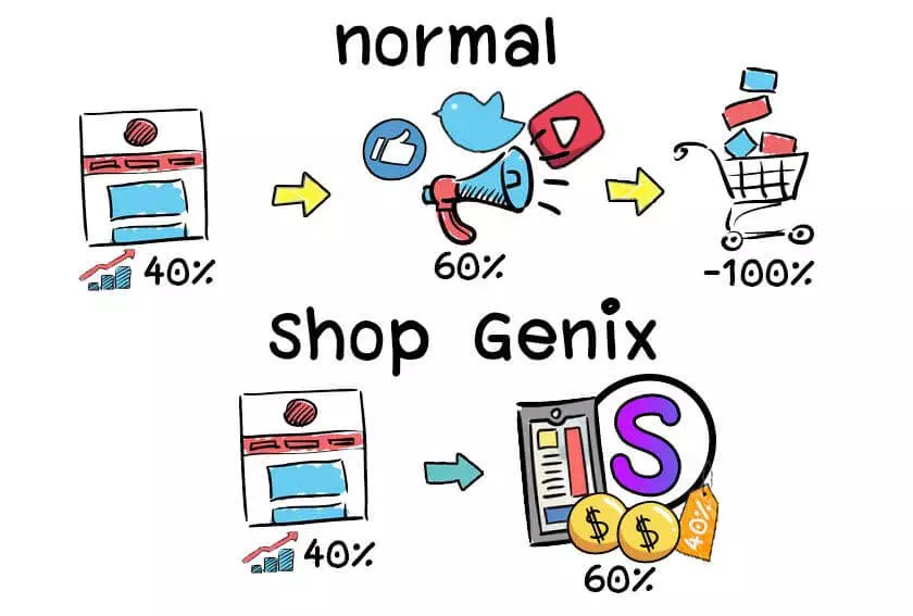 shop genix นำเงินที่ไหนมาจ่าย